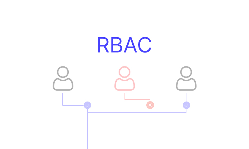 The Core Principle of RBAC Architecture